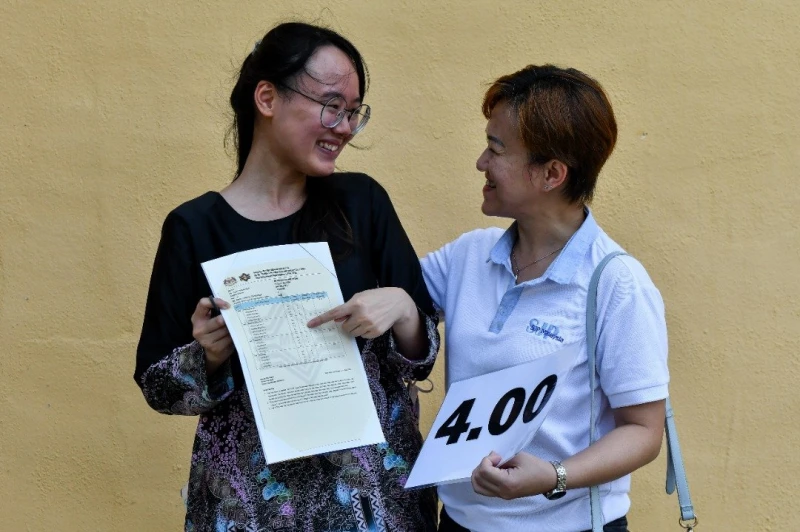 2021年STPM　874考生獲4.0滿分