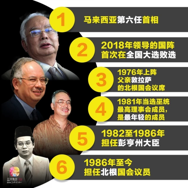 【圖說新聞】從一國之首到階下囚 納吉終審的最後身影