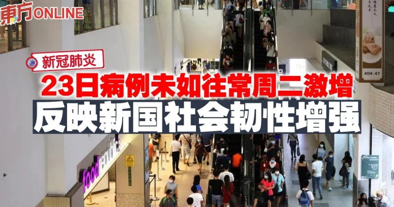 【新冠肺炎】今日病例未如往常周二激增　反映新國社會韌性增強
