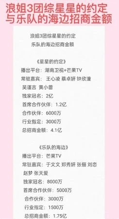 王心凌《浪姐3》招商加碼錶流出　2億人民幣天價太驚人！