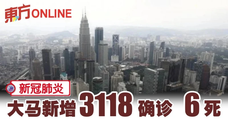 【新冠肺炎】大馬新增3118確診6死