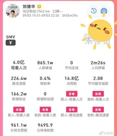 劉德華抖音開唱狂吸4億人　拒「抖內」粉絲贊頂流巨星