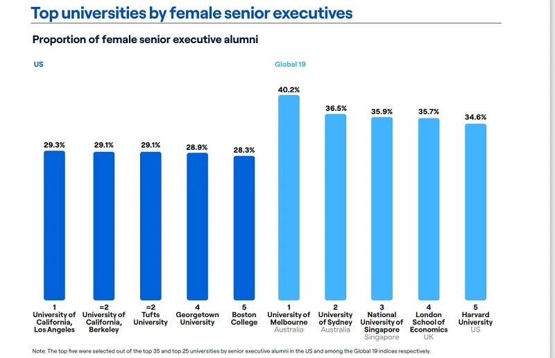 國大是亞洲「盛產」最多超級富豪的大學，比牛津還「牛」