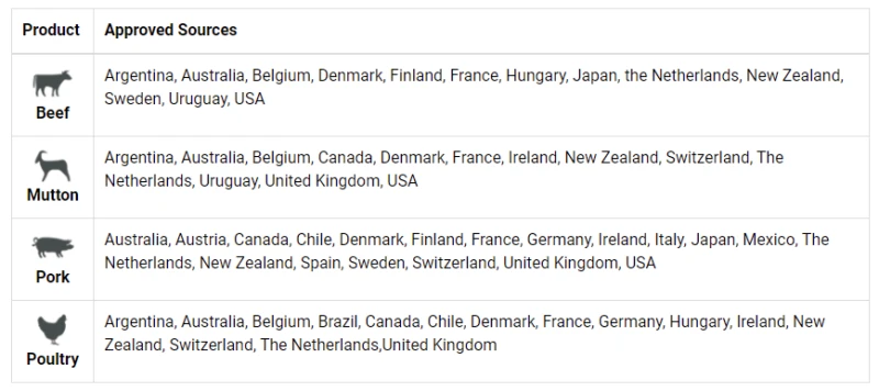網民不解男子為何從中國帶226公斤凍肉挑戰樟宜機場海關？