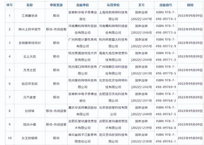 版號降臨，騰訊網易喜開張！季度末尾，大量網遊爭相推出新版本