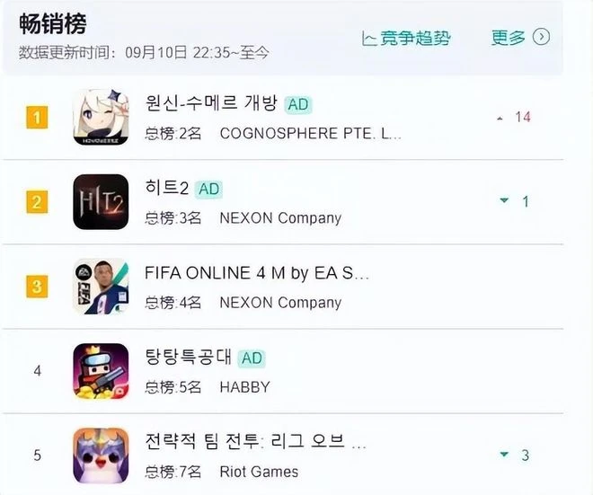 版號降臨，騰訊網易喜開張！季度末尾，大量網遊爭相推出新版本