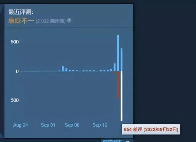 版號降臨，騰訊網易喜開張！季度末尾，大量網遊爭相推出新版本