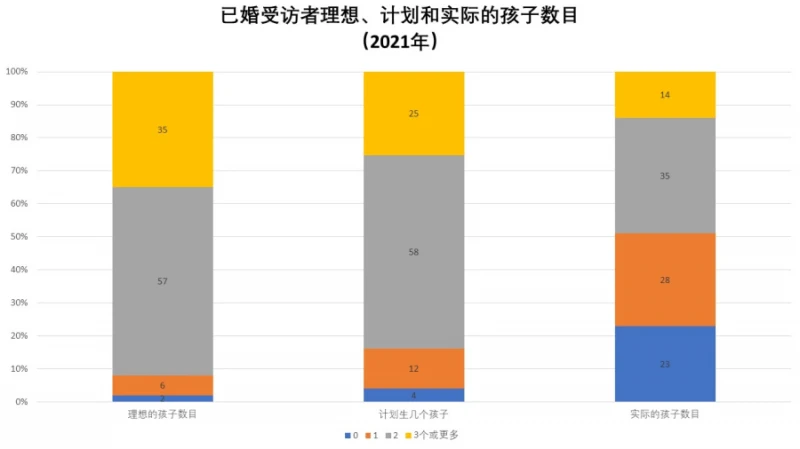 新加坡生育率低迷　與一個「佛系」因素有關？
