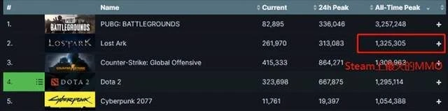 澀澀這事，韓國網遊20年前就玩明白了？一步步了變成油膩的師姐