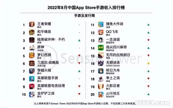 只堅持3個月！20天賺3個億的暗黑風大姐姐遊戲，宣布下架部分內容