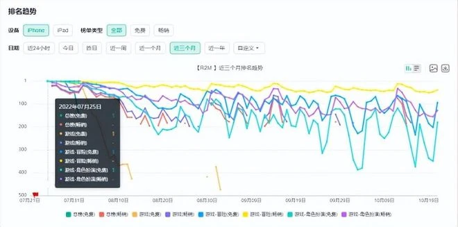 活了20年，改成手游還月入5000萬！韓國老端游的號召力這麼強嗎？