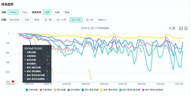活了20年，改成手游還月入5000萬！韓國老端游的號召力這麼強嗎？