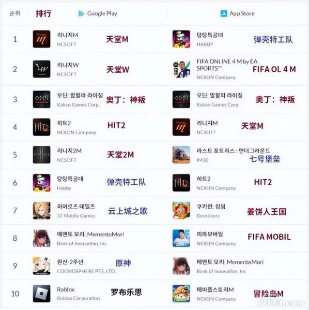 活了20年，改成手游還月入5000萬！韓國老端游的號召力這麼強嗎？