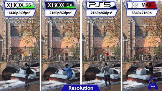 《COD19》戰役各平台畫面對比：XSS可達2K60幀