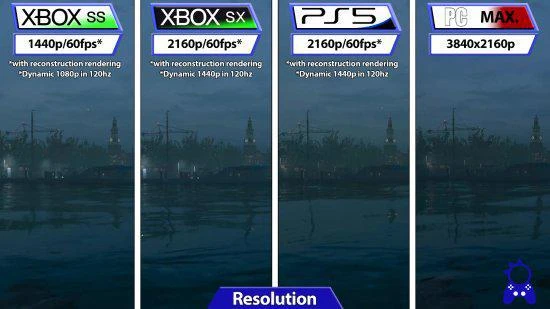 《COD19》戰役各平台畫面對比：XSS可達2K60幀