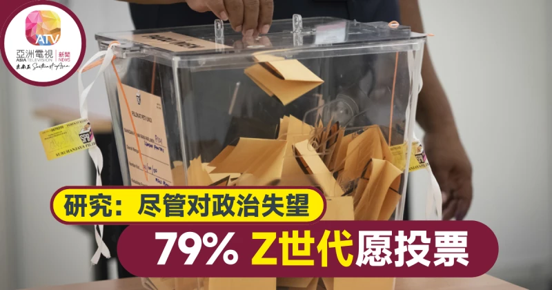 【大馬選舉】研究：儘管對政治失望 近八成Z世代願投票
