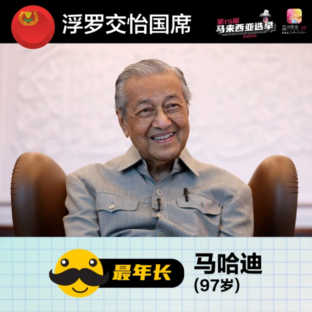 選委會：187女性候選人 &nbsp;敦馬最年長