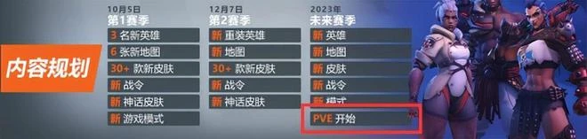 每個資料片收300元買斷費？所以，到底是誰給了暴雪這種勇氣？