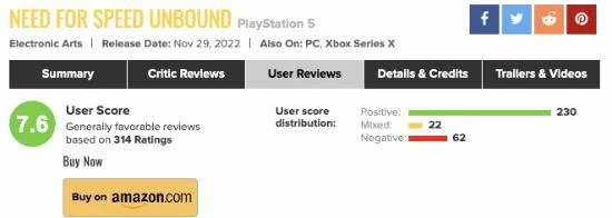 《極品飛車22》M站玩家評分7.6：十年來最好的一作