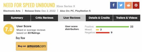 《極品飛車22》M站玩家評分7.6：十年來最好的一作