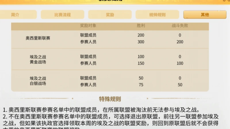 萬國覺醒奧西里斯聯賽總決賽時間 總決賽時間說明