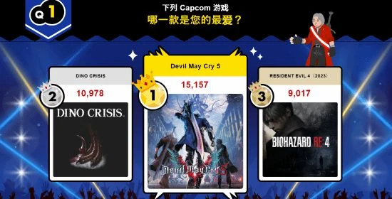 卡普空官方評選:《恐龍危機》是粉絲最期盼回歸的系列