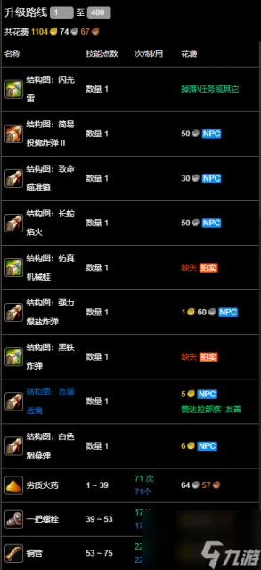 魔獸世界wlk工程1-400最省材料攻略