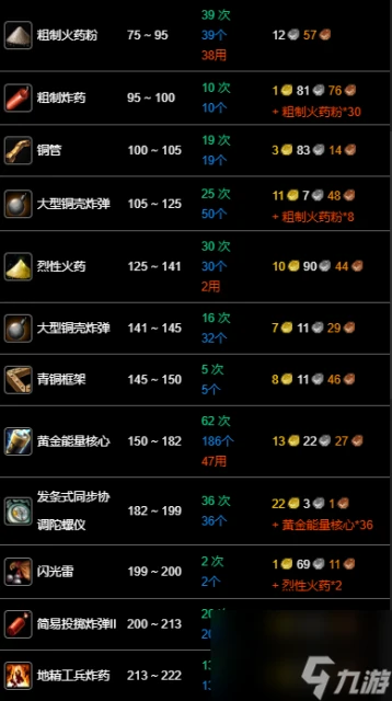 魔獸世界wlk工程1-400最省材料攻略