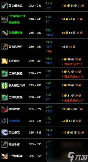 魔獸世界wlk工程1-400最省材料攻略