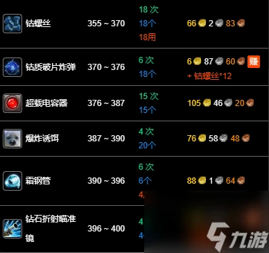 魔獸世界wlk工程1-400最省材料攻略