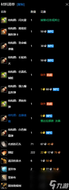 魔獸世界wlk工程1-400最省材料攻略