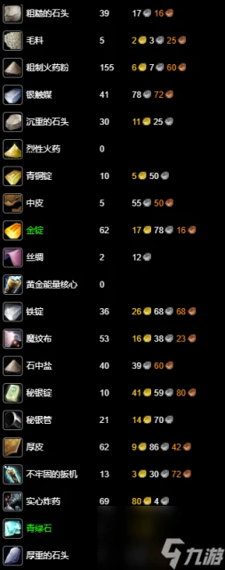 魔獸世界wlk工程1-400最省材料攻略