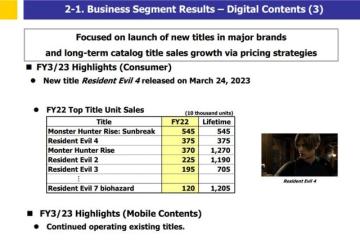 Capcom遊戲銷量打破記錄