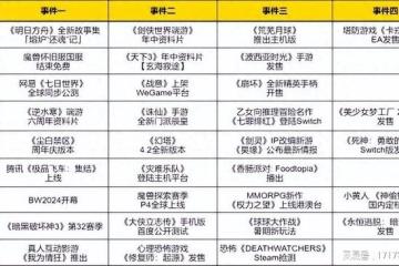 魔獸結束免費！騰訊網易重磅新游登場 超10款網遊推出暑期資料片