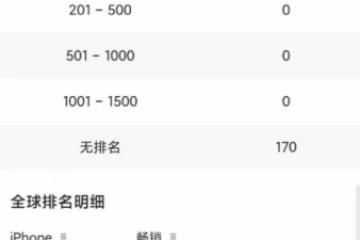 《鳴潮》疑遭蘋果商店清榜處罰 已持續超過24小時
