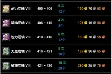 魔獸世界wlk銘文400-450最省材料攻略