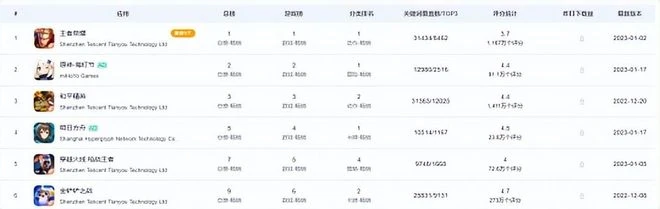 熱游情報：黑猴賀歲版號再發布！暴雪綠茶言論讓網易贏麻了