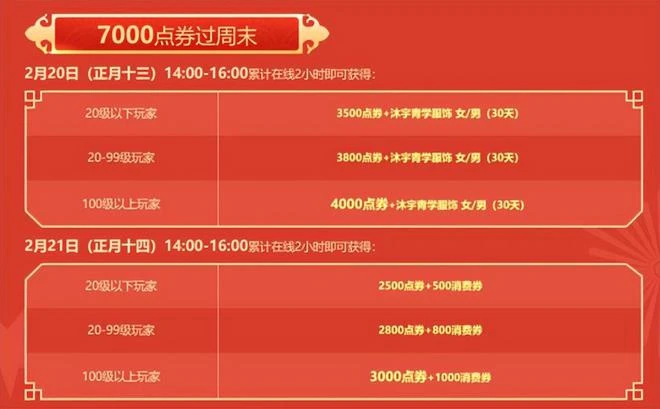 在線破300萬，註冊用戶超3個億，騰訊QQ飛車15年的發展歷程