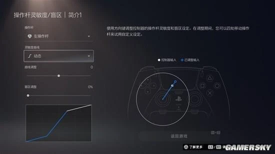 DualSense Edge體驗報告:性能高配,功能齊全