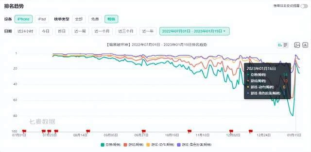 從不被看好到力挽狂瀾，《暗黑不朽》上線後究竟經歷了什麼？