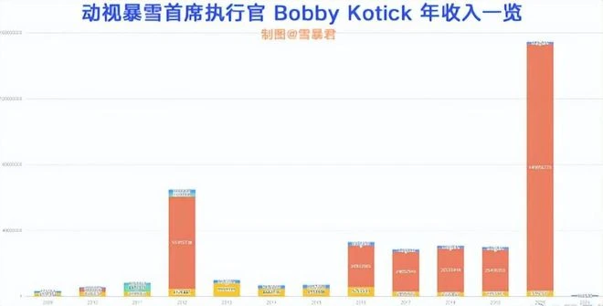 年度撕X大戰全線回顧：網易暴雪花式鬥法，玩家很受傷！