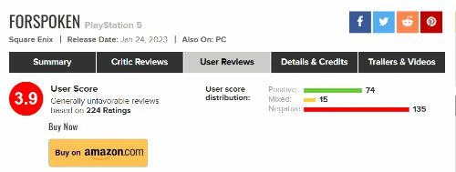《Forspoken》M站玩家評分3.9 不討喜的主角是災難
