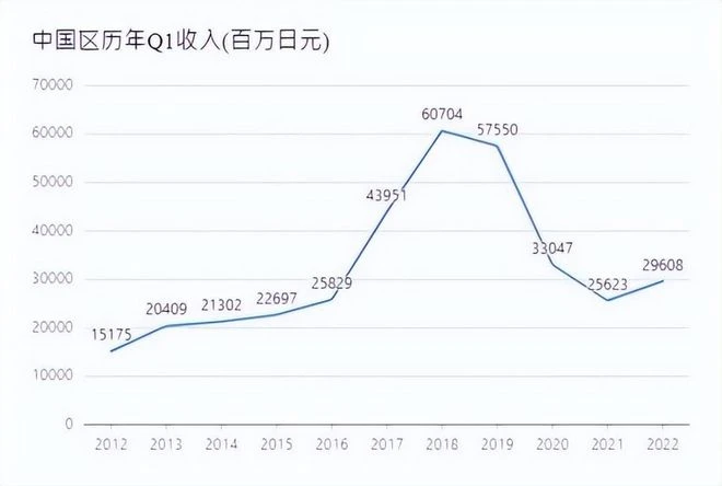 國服越賺越少，DNF「涼」了十幾年終於要躺平了嗎？