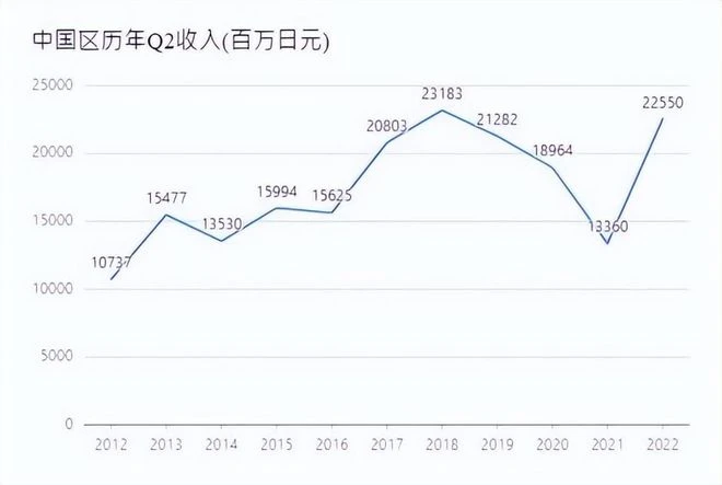 國服越賺越少，DNF「涼」了十幾年終於要躺平了嗎？