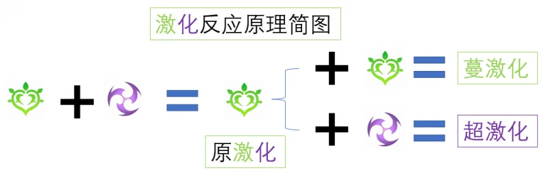 原神瑤瑤配隊推薦