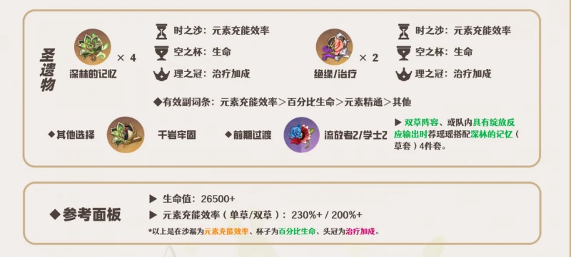 原神瑤瑤聖遺物選擇推薦