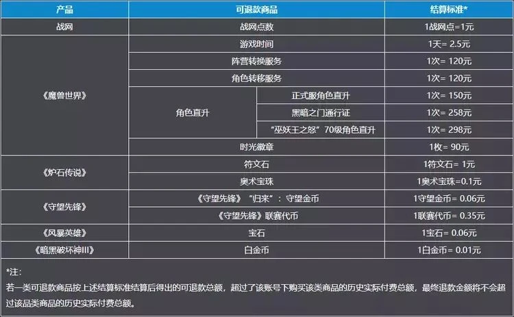 戰網退款申請在哪裡