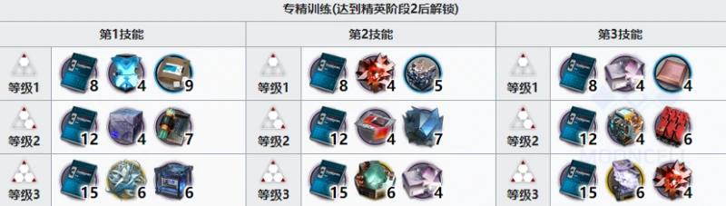 《明日方舟》重岳精二材料介紹