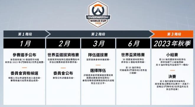 懷舊周報丨暴雪保送中國隊進16強， 《上古捲軸OL》新職業上線