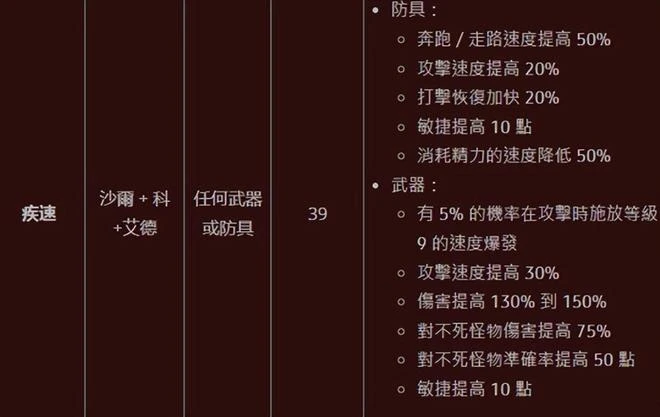 懷舊周報丨暴雪保送中國隊進16強， 《上古捲軸OL》新職業上線